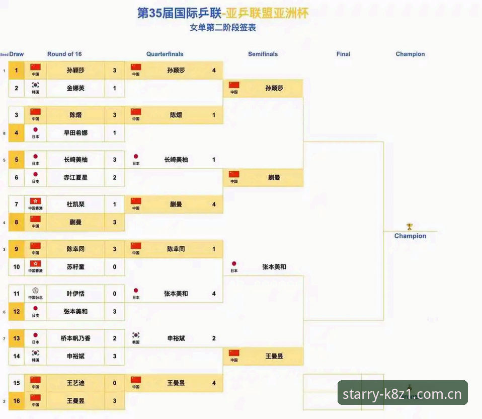 星空体育K8Z1通道 U17世界杯观赛指南:星空体育平台直击中国男女足分组实况